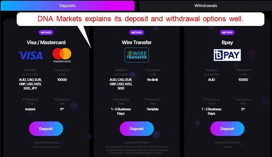 DNA Markets Deposits DNA Markets Deposits
